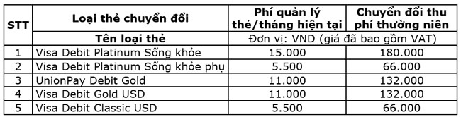 VietinBank ap dung thu phi thuong nien doi voi the Ghi no Quoc te 2