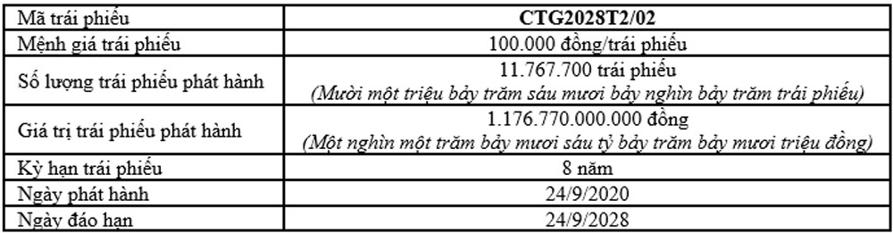 VietinBank thong bao lai suat trai phieu ma CTG2028T2 2