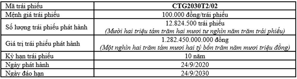 VietinBank thong bao lai suat trai phieu ma CTG2030T2 2