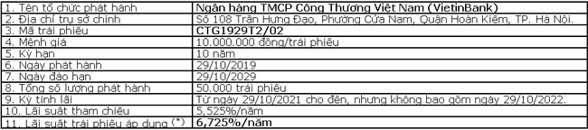 VietinBank thong bao lai suat trai phieu phat hanh