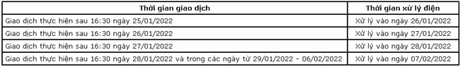 VietinBank thong bao thoi gian giao dich tren kenh VietinBank iPay 2