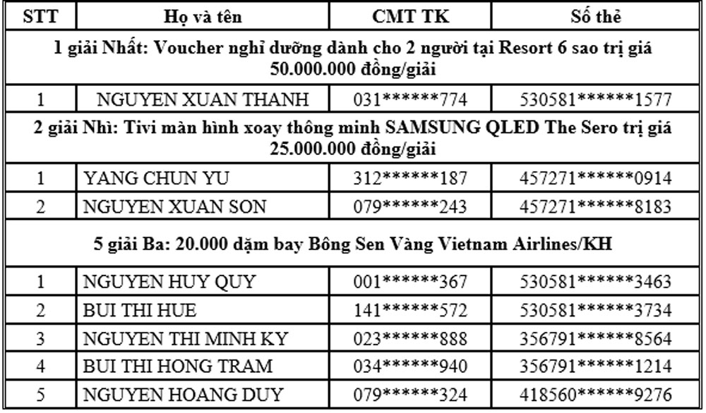VietinBank trao thuong giai doan 1