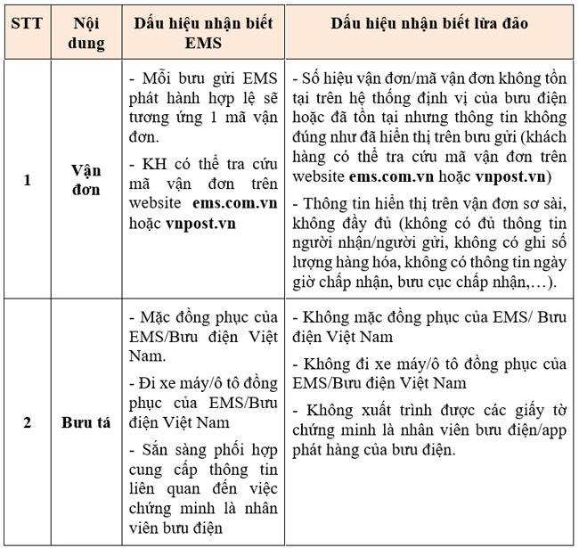 Vietnam Post canh bao hanh vi mao danh 2