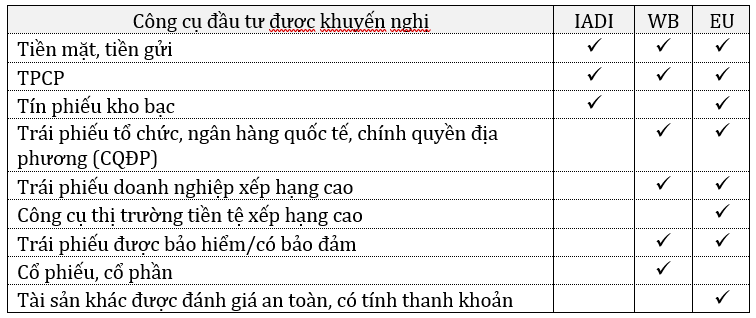 dau tu von nhan roi kinh nghiem cua bao hiem tien gui dai loan han quoc nhat ban va khuyen nghi doi voi viet nam1