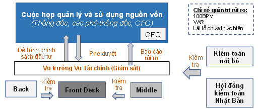 dau tu von nhan roi kinh nghiem cua bao hiem tien gui dai loan han quoc nhat ban va khuyen nghi doi voi viet nam11