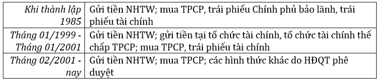 dau tu von nhan roi kinh nghiem cua bao hiem tien gui dai loan han quoc nhat ban va khuyen nghi doi voi viet nam2