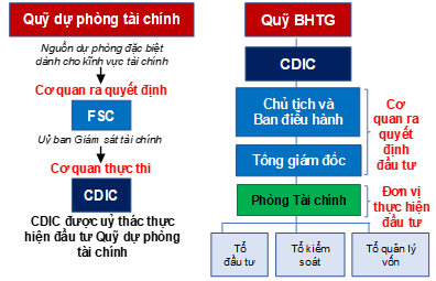 dau tu von nhan roi kinh nghiem cua bao hiem tien gui dai loan han quoc nhat ban va khuyen nghi doi voi viet nam3