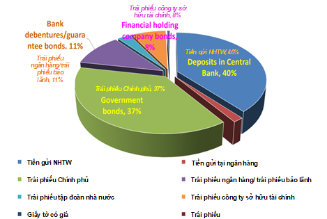 dau tu von nhan roi kinh nghiem cua bao hiem tien gui dai loan han quoc nhat ban va khuyen nghi doi voi viet nam4