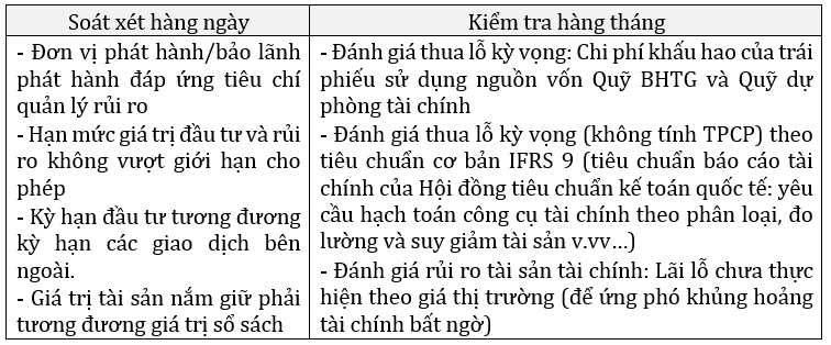 dau tu von nhan roi kinh nghiem cua bao hiem tien gui dai loan han quoc nhat ban va khuyen nghi doi voi viet nam5