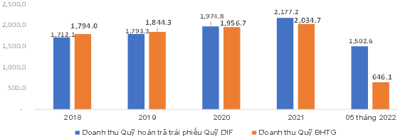 dau tu von nhan roi kinh nghiem cua bao hiem tien gui dai loan han quoc nhat ban va khuyen nghi doi voi viet nam6