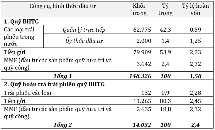 dau tu von nhan roi kinh nghiem cua bao hiem tien gui dai loan han quoc nhat ban va khuyen nghi doi voi viet nam8
