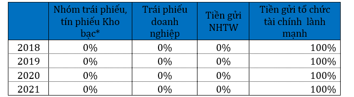 dau tu von nhan roi kinh nghiem cua bao hiem tien gui dai loan han quoc nhat ban va khuyen nghi doi voi viet nam9