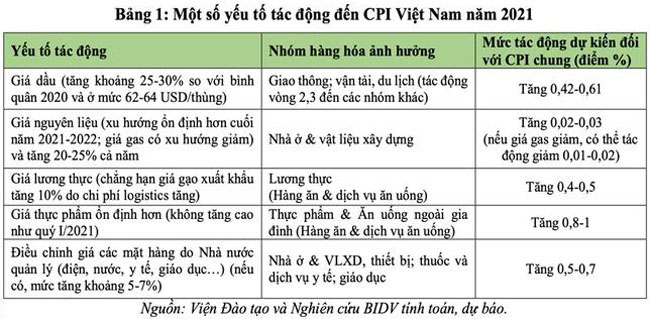 Ap luc lam phat va bong bong tai san 2