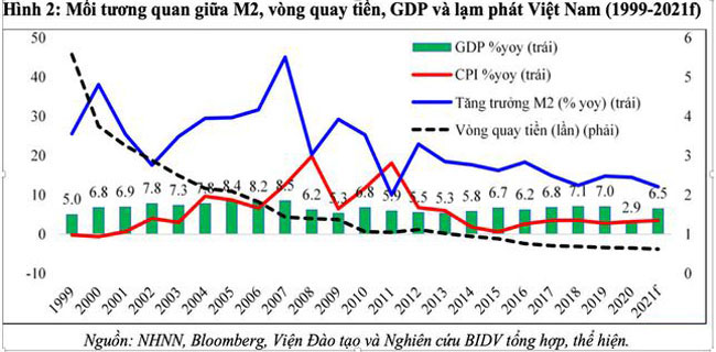 Ap luc lam phat va bong bong tai san 4