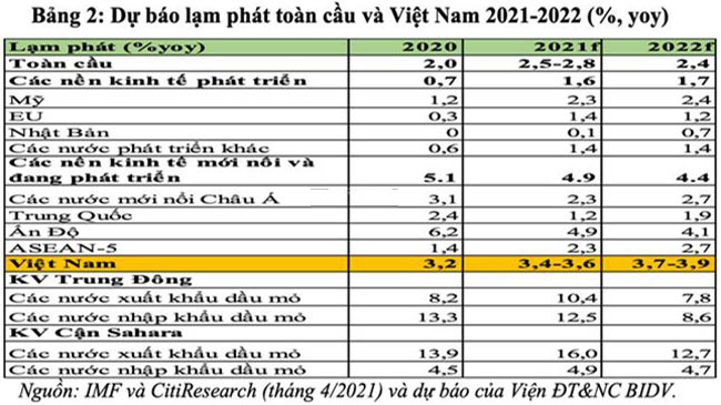 Ap luc lam phat va bong bong tai san 6