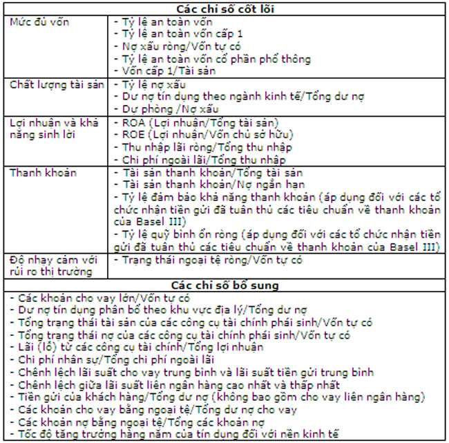 Bo chi so nganh tai chinh va ung dung 2