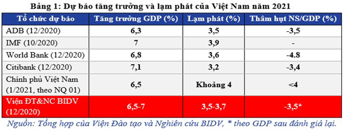 Buc tranh khinh te Viet Nam nam 2020 va trien vong 2