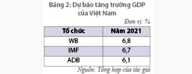 Chinh sach tin dung ho tro doanh nghiep nho va vua 3
