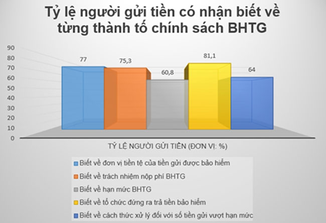 Nang cao nhan thuc cong chung ve bao hiem tien gui 3