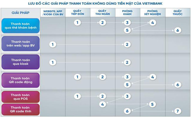 Nguoi dan huong loi gi tu thanh toan vien phi khong dung tien mat 2