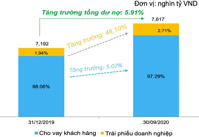 Nhung thach thuc lon cua cac ngan hang 2