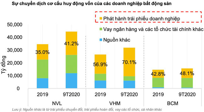 Nhung thach thuc lon cua cac ngan hang 3
