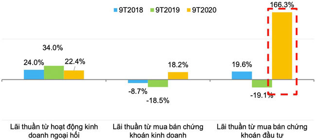 Nhung thach thuc lon cua cac ngan hang 6