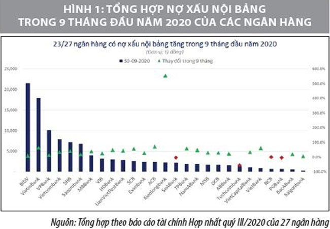 Trich lap du phong trong boi canh no xau cua ngan hang thuong mai 2