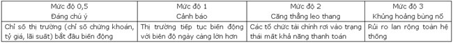 Vai tro cua to chuc bao hiem tien gui trong lap ke hoach du phong 2