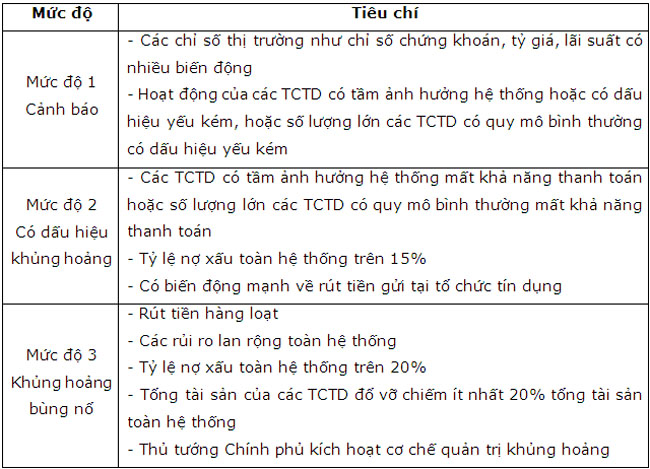 Vai tro cua to chuc bao hiem tien gui trong lap ke hoach du phong 3
