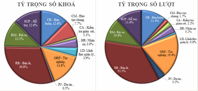 Vietcombank khong ngung doi moi 3