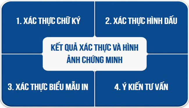 VietnamBankers trien khai dich vu Xac thuc tai lieu 2