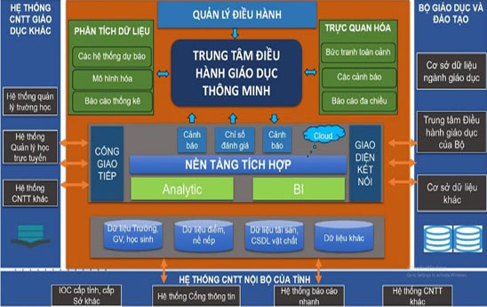 vnEdu-IOC - Hiệu quả việc chuyển đổi số giáo dục
