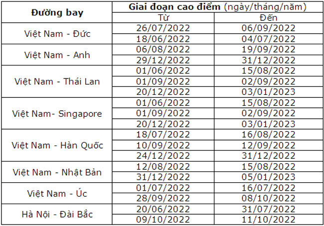 Bamboo Airways giam gia ve may bay tren MoMo 2