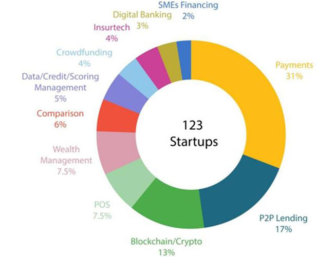 Fintech can duoc coi la canh tay noi dai 2