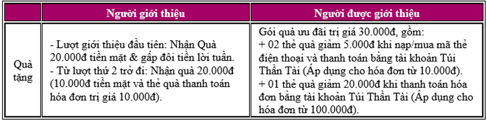 Gioi thieu ban moi tai MoMo 3