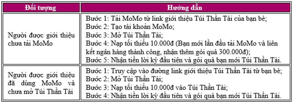 Gioi thieu ban moi tai MoMo 4