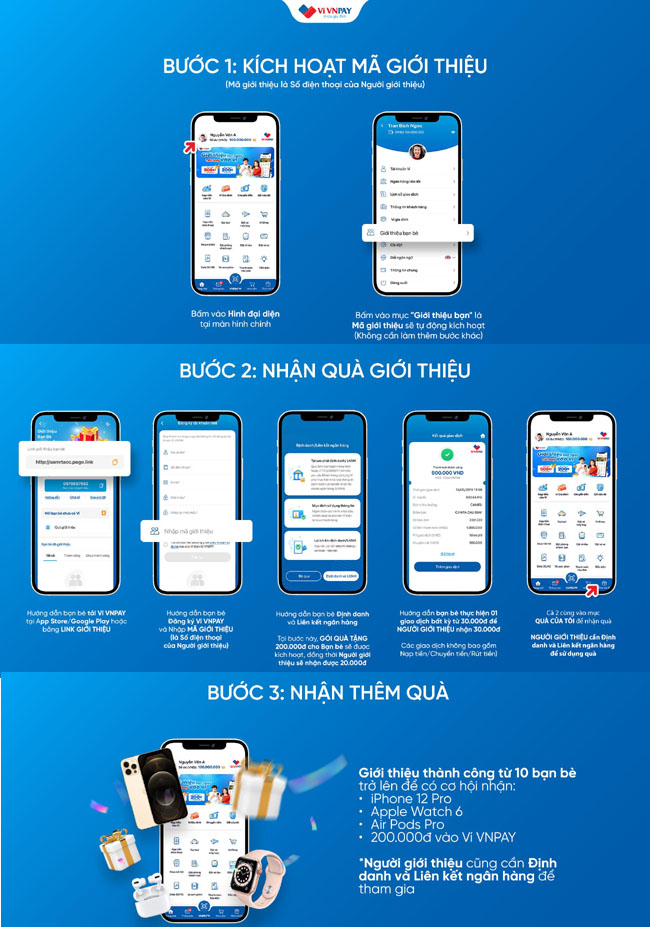 Gioi thieu nguoi dung vi VNPAY 2