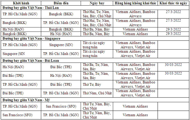 Lan dau tien duong bay quoc te chinh thuc mo ban tren MoMo 2