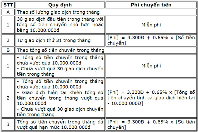 MoMo mien phi cho khach hang lan dau chuyen tien 2