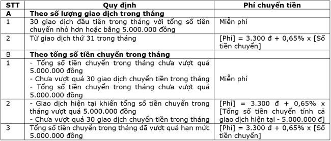 MoMo mien phi chuyen tien den 45 ngan hang noi dia 3