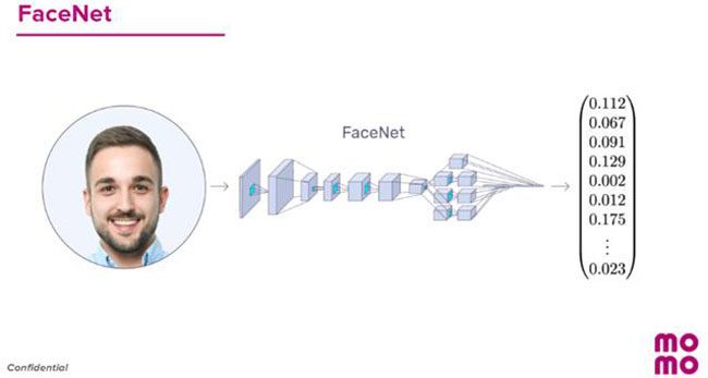 MoMo ung dung deep learning 2