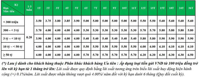 Mot cham gui ngay tiet kiem VPBank tren app SmartPay 2