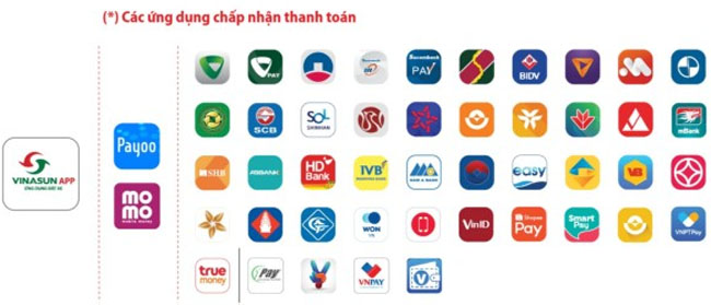 Quet ma QR de thanh toan cuoc taxi Vinasun 2