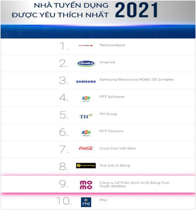 Sieu ung dung MoMo vao Top 10 nha tuyen dung 2