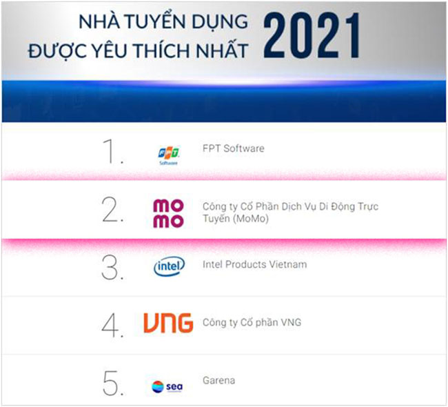 Sieu ung dung MoMo vao Top 10 nha tuyen dung 3