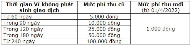 Smartpay giam phi quan ly tai khoan 2