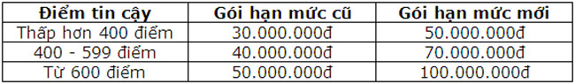 Tui Than Tai tang han muc len den 100 trieu dong 2