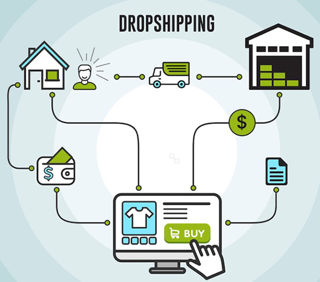 Vi sao Dropshipping tro thanh xu huong MMO 2