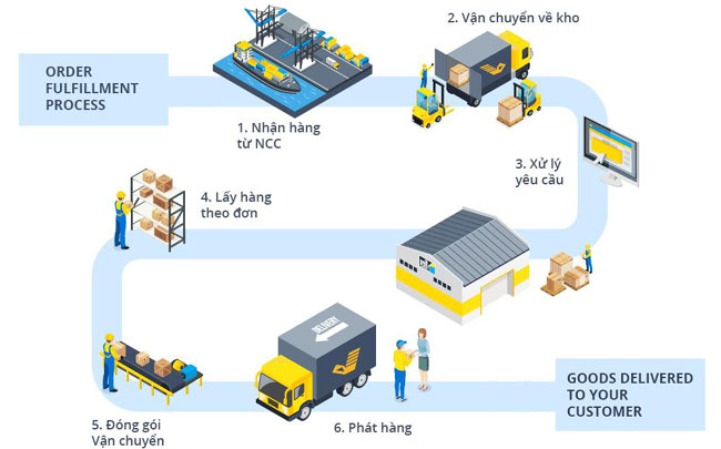 Vietnam Post toi uu chi phi van hanh thuc day kinh doanh truc tuyen 2